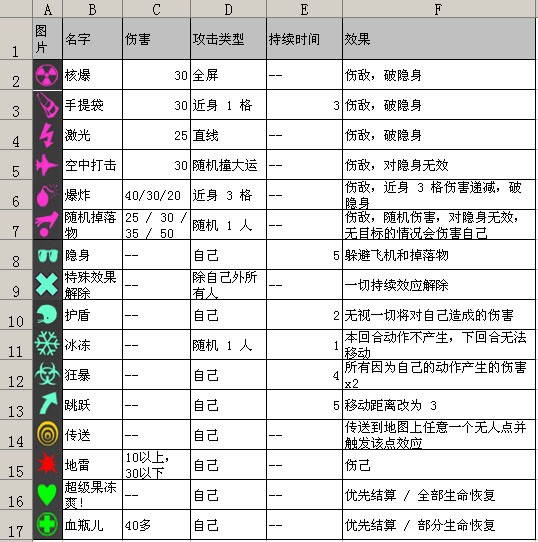 标志说明